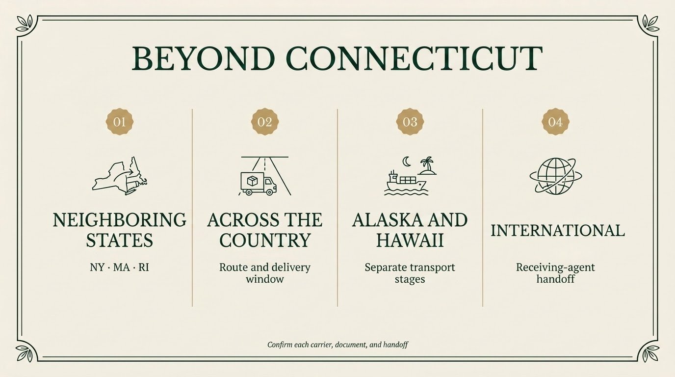 Beyond Connecticut: neighboring states, cross-country, noncontiguous, and international handoffs Beyond Connecticut: neighboring states, cross-country, noncontiguous, and international handoffs